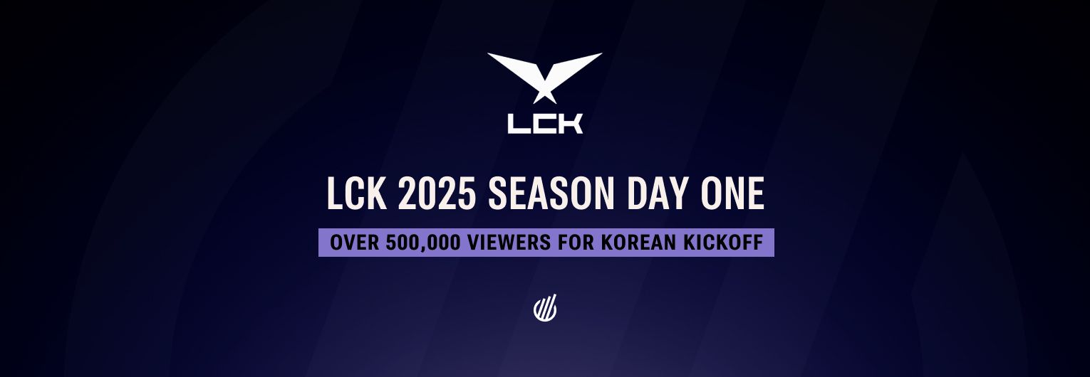 LCK receives over 500,000 concurrent viewers for opening day of the 2025 Season
