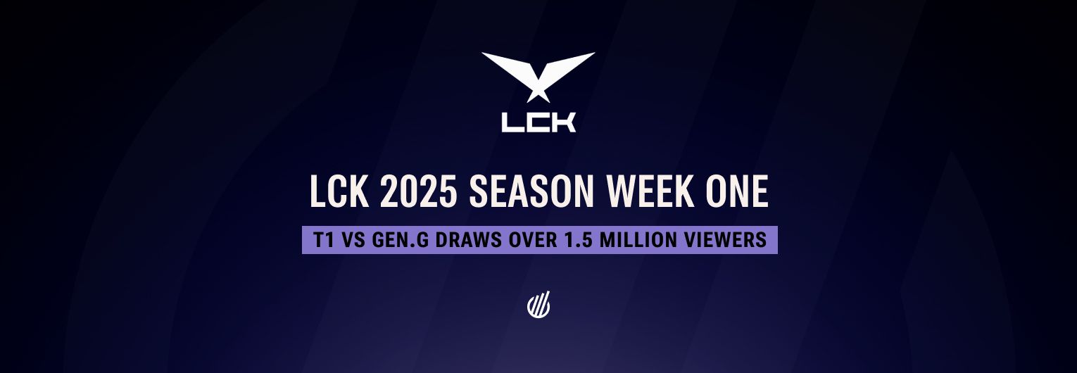 LCK 2025 Season sets record opening viewership with almost 1,600,000 viewers