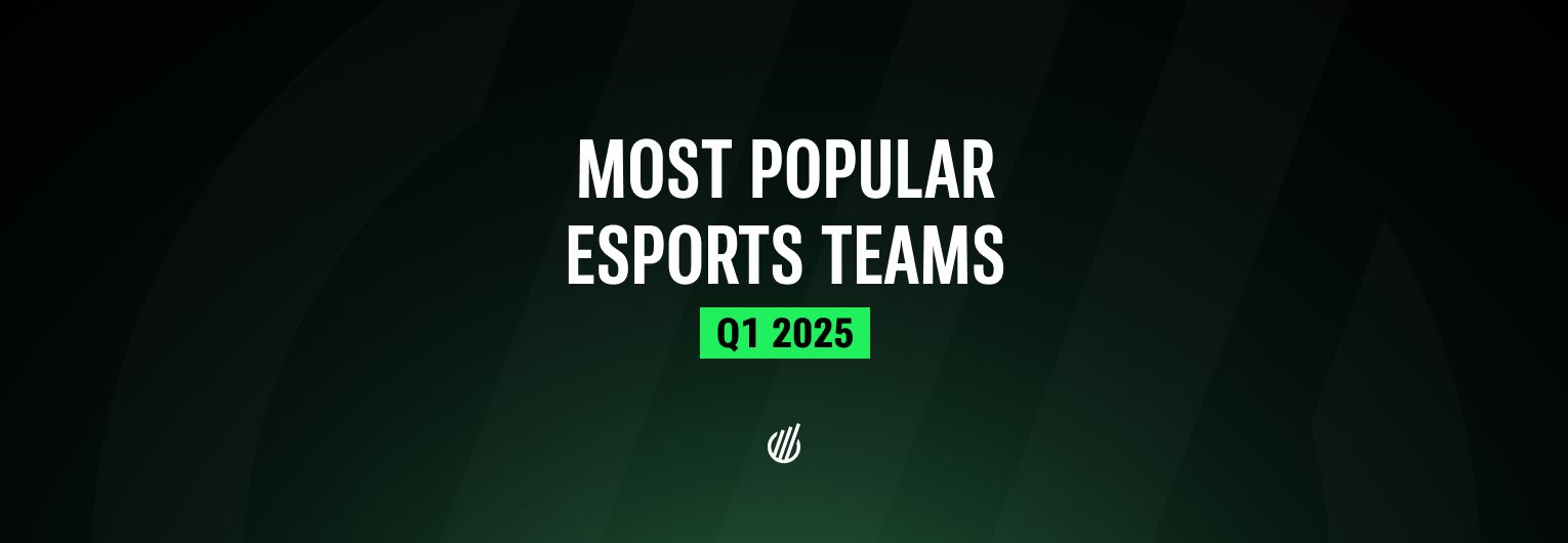 Most popular esports teams of Q1 2025