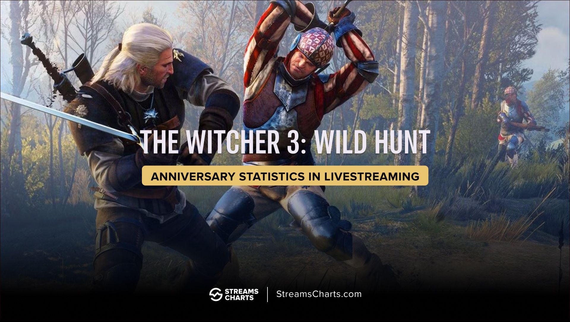 The Witcher 3: Wild Hunt — anniversary statistics in livestreaming