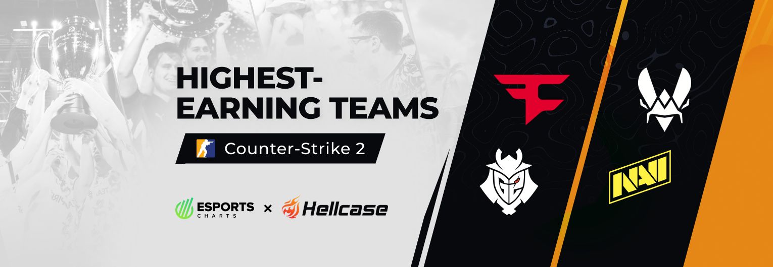 Highest-earning Counter-Strike 2 esports teams