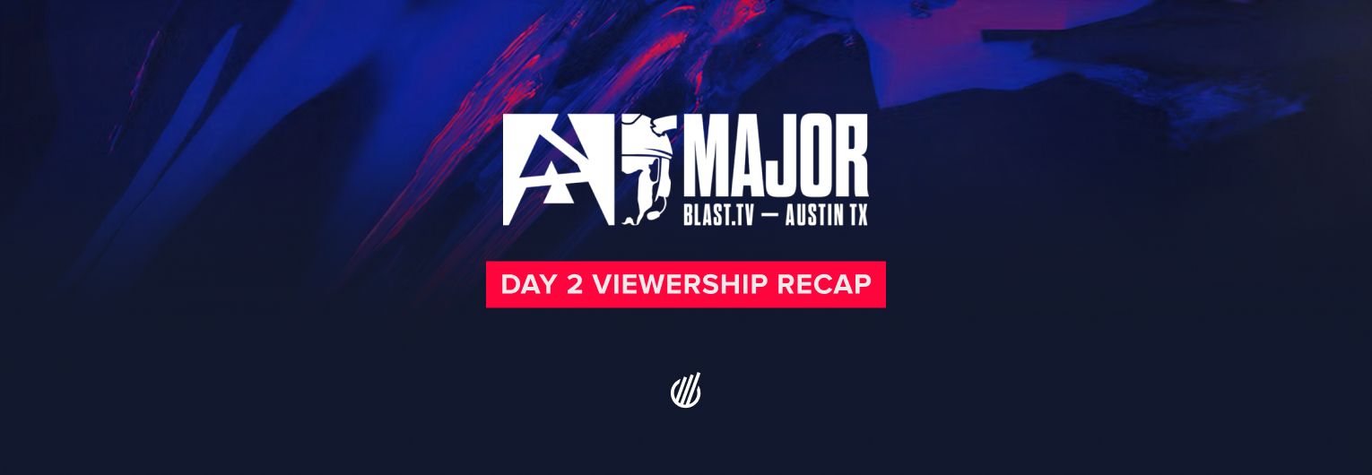BLAST.tv Austin Major maintains strong viewership on Day Two