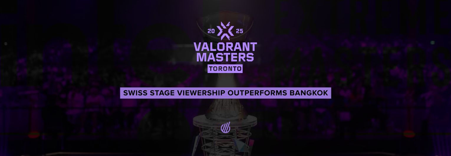 Valorant Masters Toronto 2025's Swiss Stage draws 12% more viewers on average than Bangkok edition