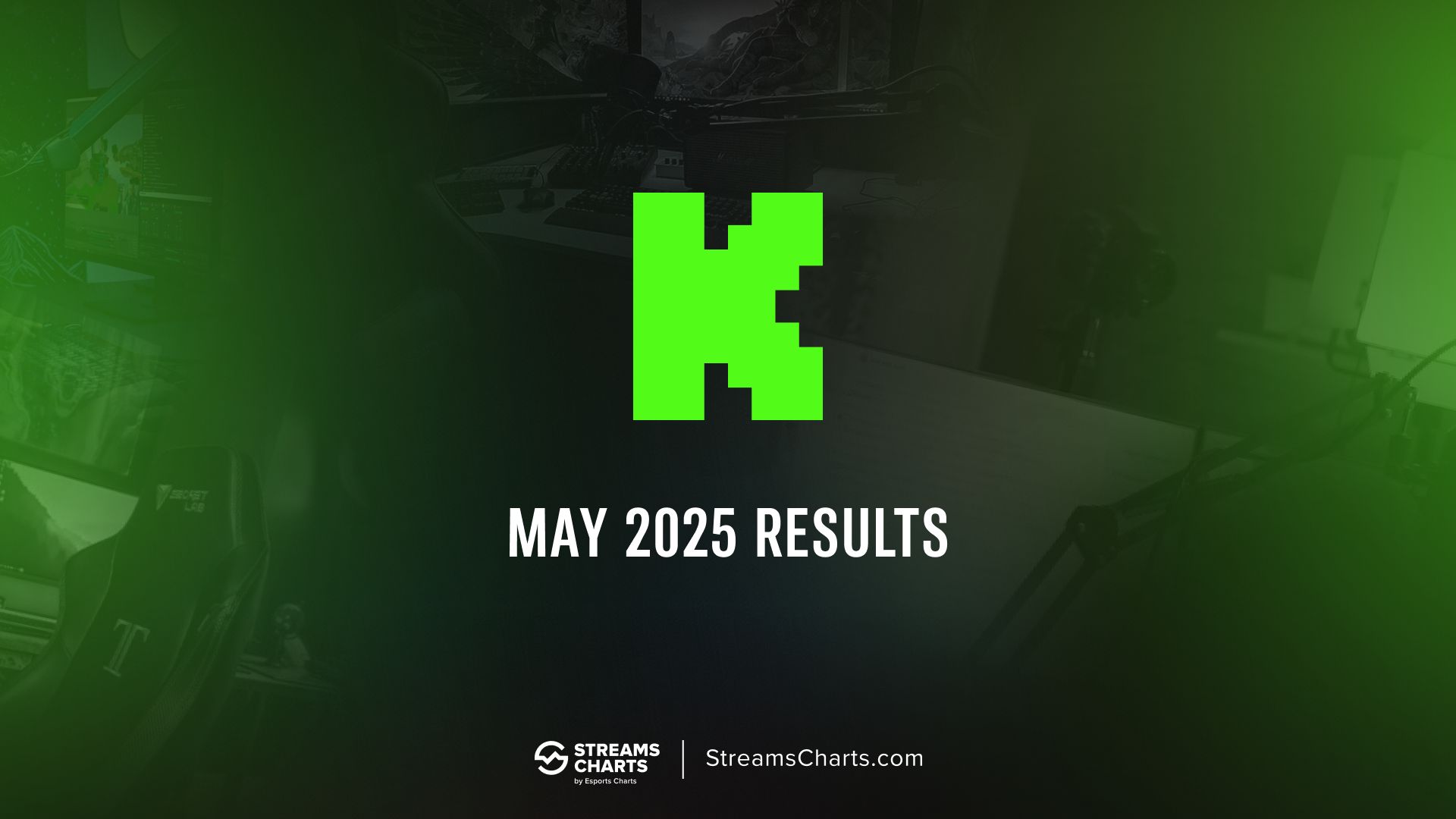 Kick viewership grew by 29% in May 2025