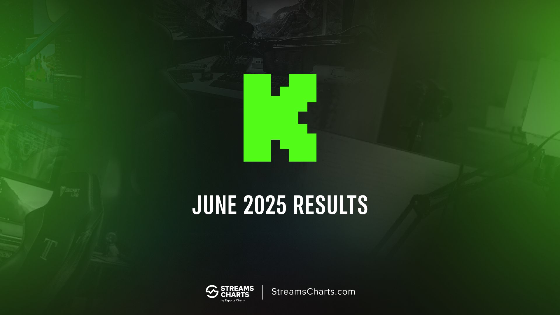 Number of live streamers on Kick shoots up by 26% in June 2025