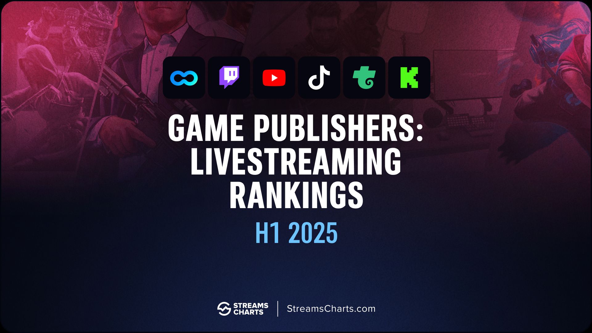 Top 10 game publishers in livestreaming: H1 2025 viewership rankings