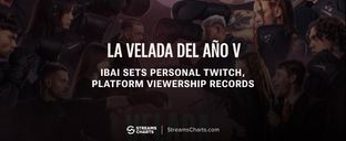 La Velada del Año V helps Ibai set personal Twitch and platform viewership records
