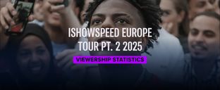 IShowSpeed reaches over 500,000 Peak Viewers for 2nd European tour: top countries, total watch time, and more statistics
