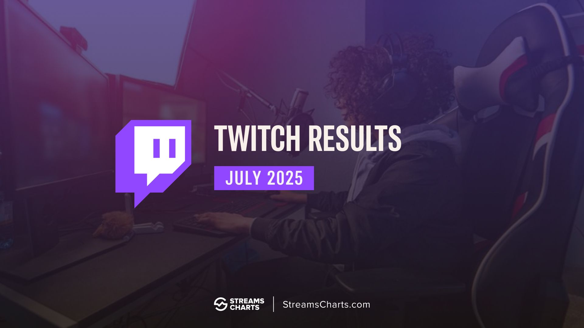 Twitch in July 2025 — Ibai breaking records, Emiru on top