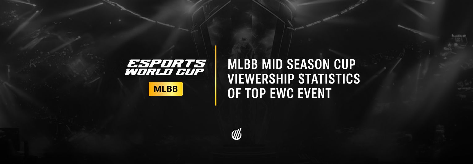 The MLBB Mid Season Cup 2025 reached over 50,000,000 hours of watch time, a 73% increase over last year’s EWC event