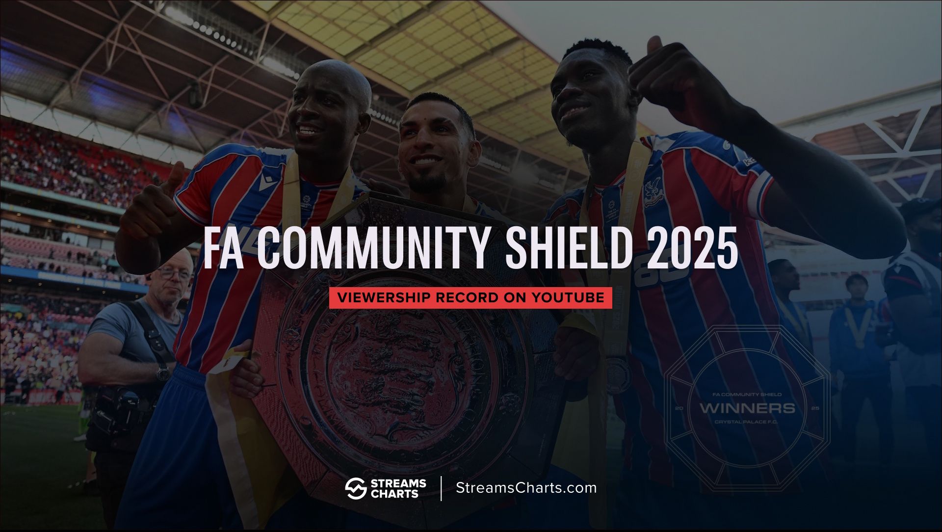 FA Community Shield 2025 pre-match livestream breaks viewership record