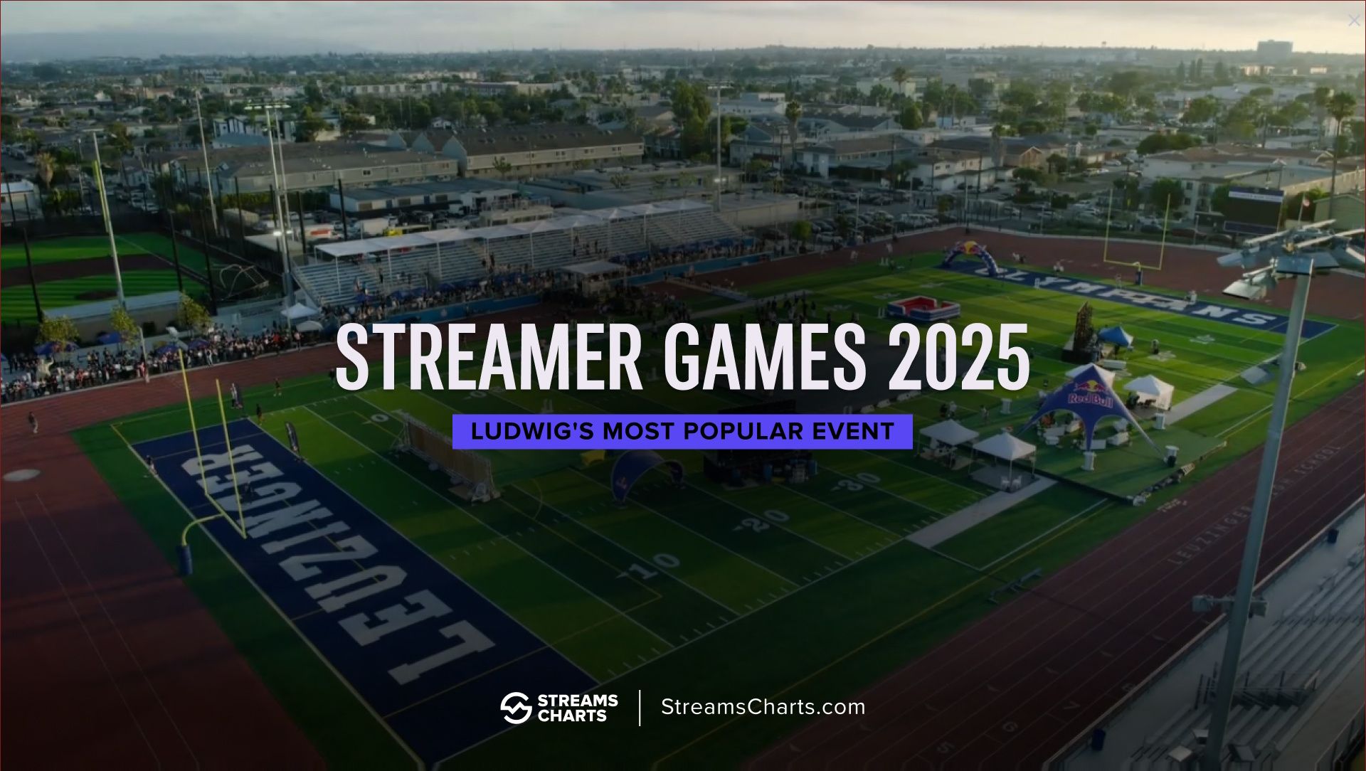 Streamer Games 2025 became Ludwig’s most popular event