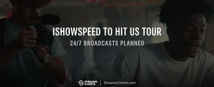 IShowSpeed plans a United States tour with 24/7 streams