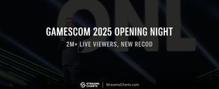 Gamescom Opening Night hits over 2M live viewers, a 60% increase from last year