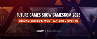 Gamescom 2025 showcase ends among Future Games Show's most-watched events