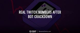 How Twitch viewership really shifted after viewbotting crackdown