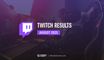 Twitch records worst monthly stats in five years