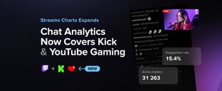 Streams Charts expands Chat Analytics to include Kick and YouTube Gaming