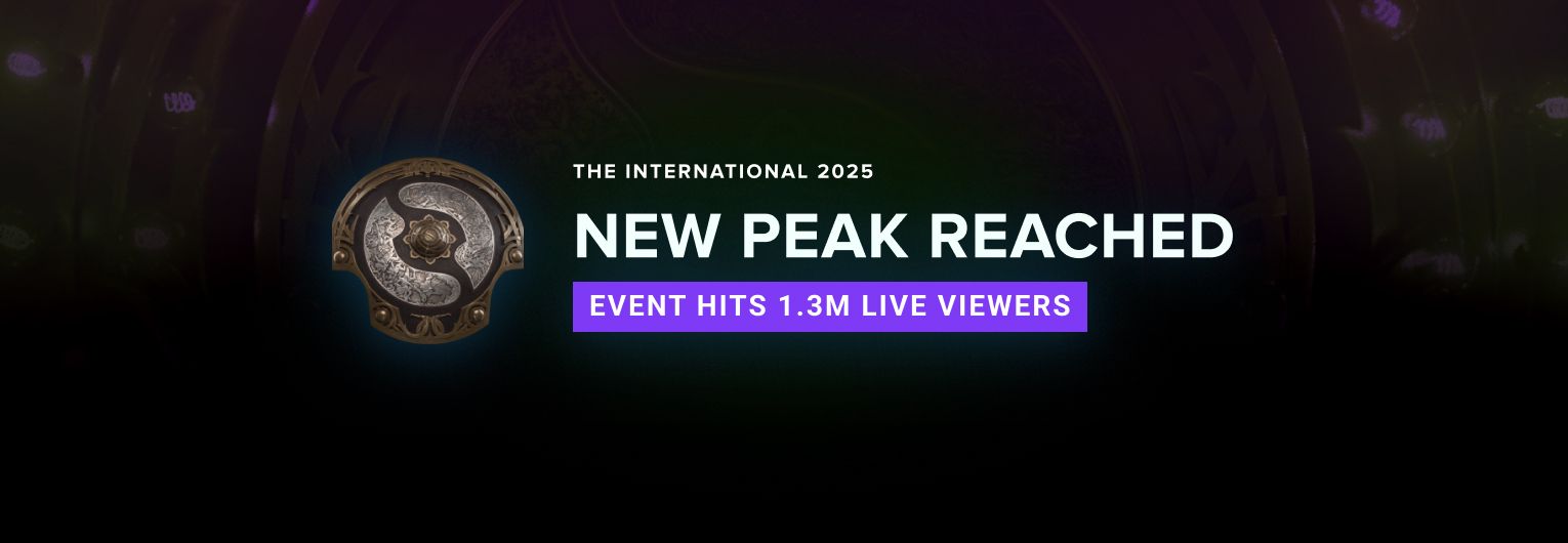The International 2025 hits 1.3M live viewers as Xtreme Gaming advance to Grand Final