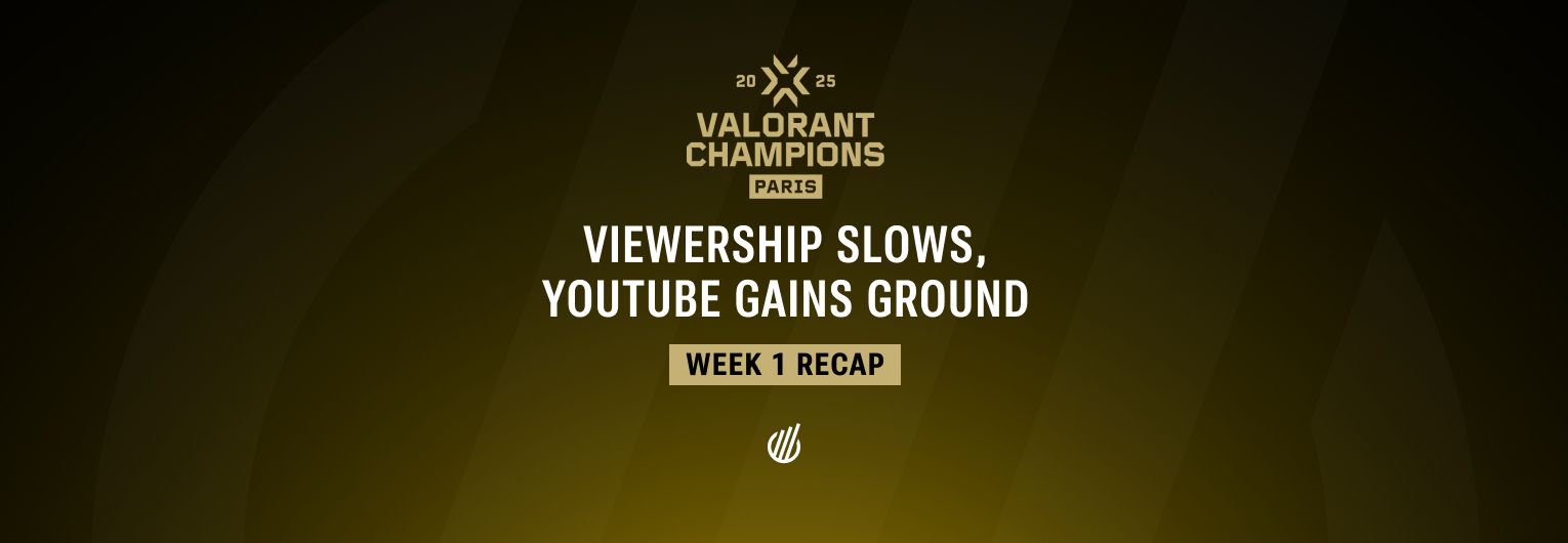 Valorant Champions 2025 week 1 recap: Viewership slows, YouTube gains ground