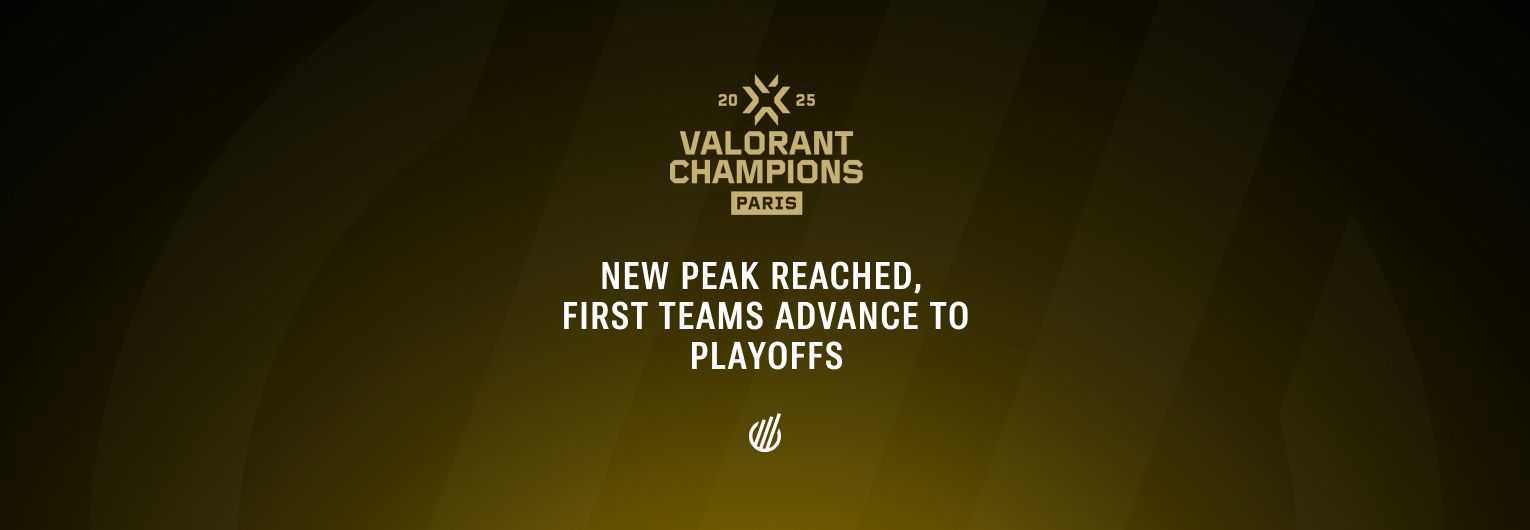 Valorant Champions 2025 reaches new peak of 666K live viewers as first teams advance to playoffs