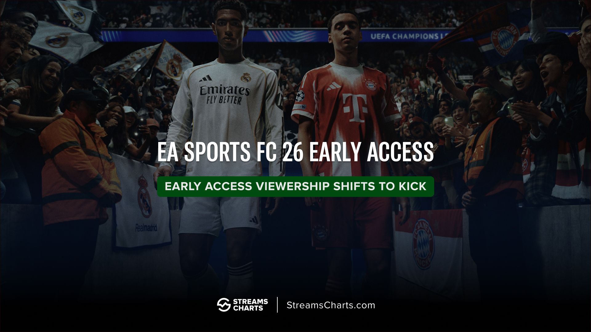 EA Sports FC 26 finds top spot on Kick during early access