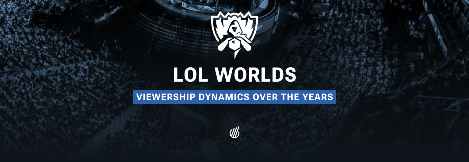 How Worlds viewership has evolved over time