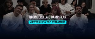 Camp Peak 2025 received over 1,000,000 Hours watched through QTCinderella and co-streams