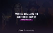 Kai Cenat breaks Twitch subscribers record during Mafiathon 3