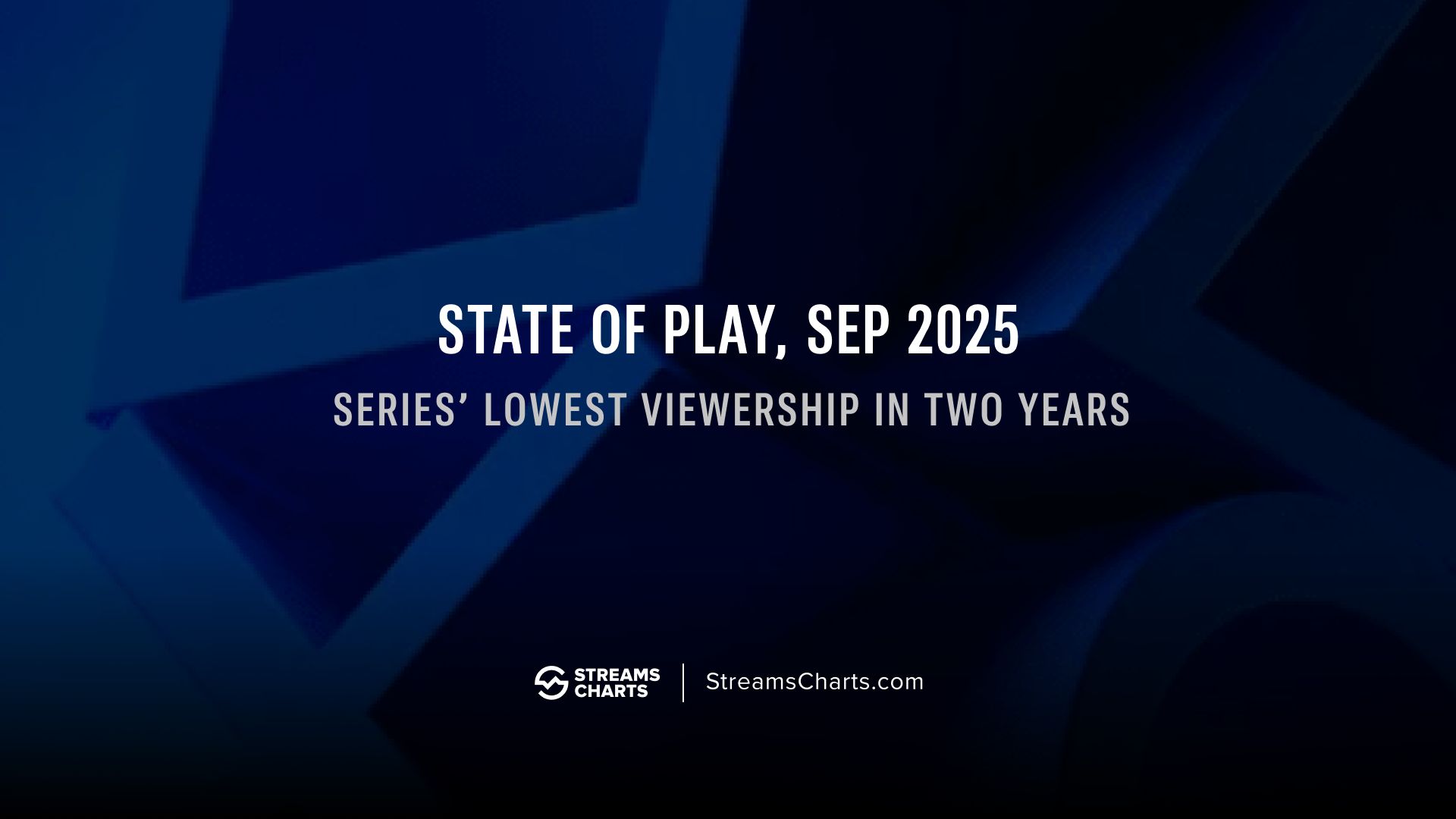 Sony PlayStation’s State of Play hits two-year low in viewership