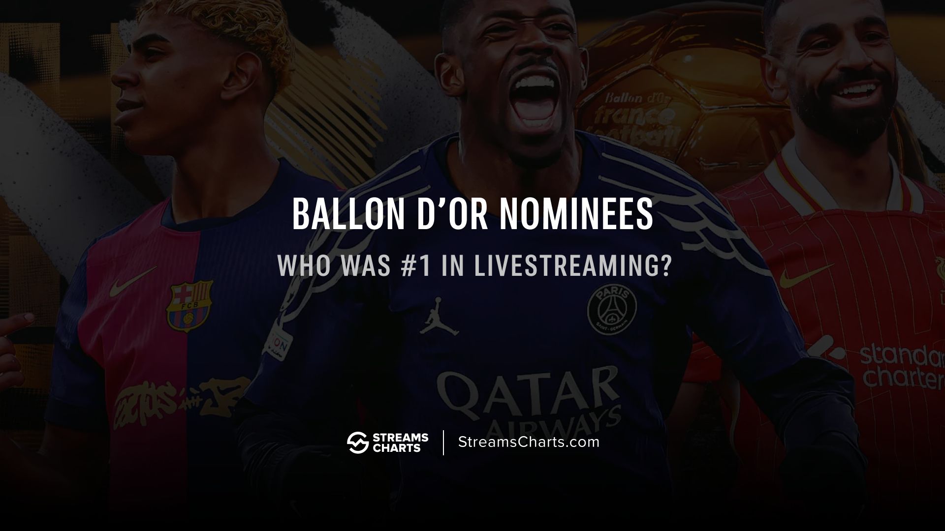 Top football players last season: Most talked about in livestreaming