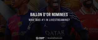 Top football players last season: Most talked about in livestreaming