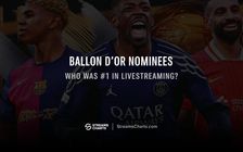 Top football players last season: Most talked about in livestreaming