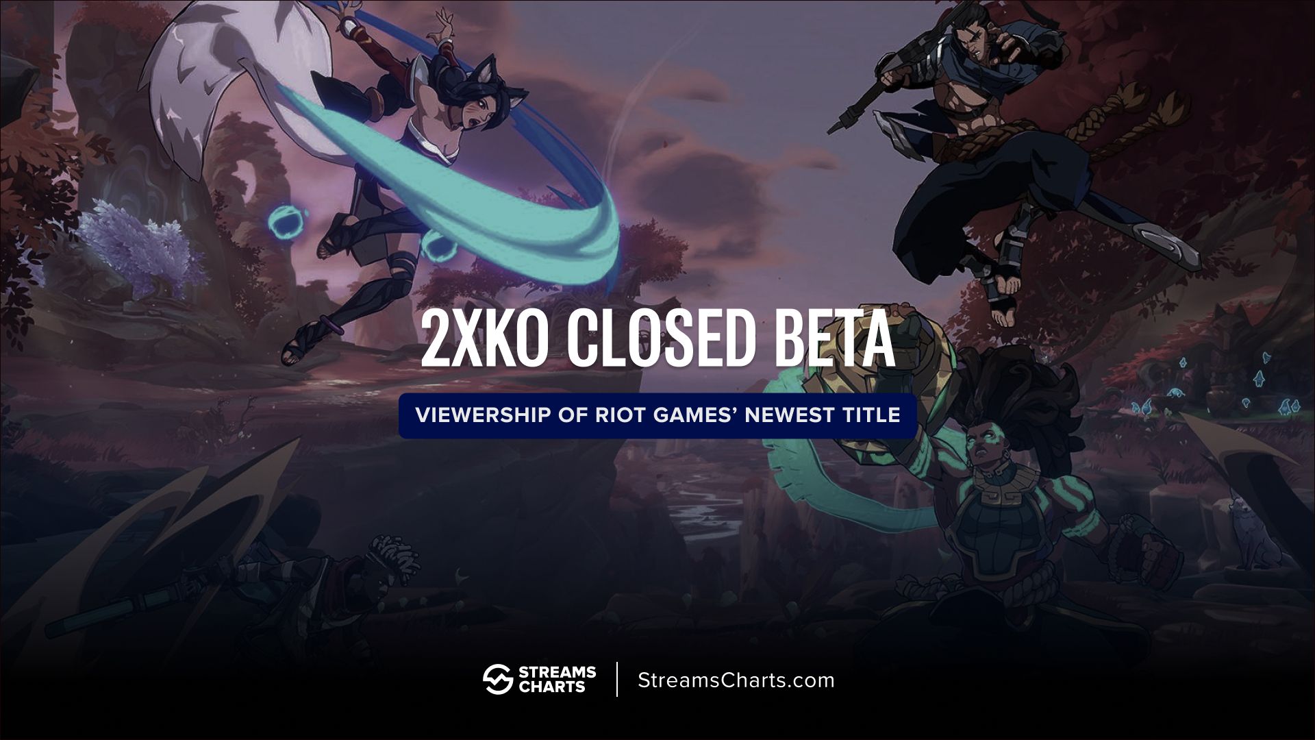 2XKO closed beta was the second most-watched fighting game on Twitch