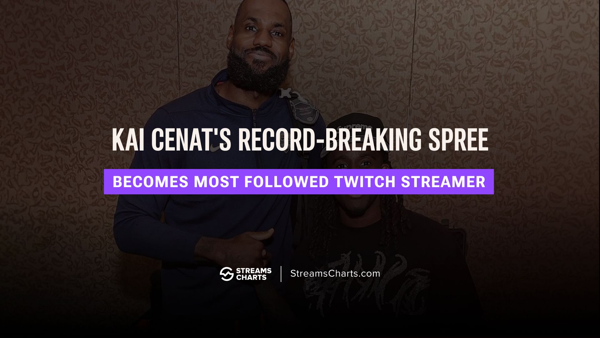 Kai Cenat becomes Twitch's most followed streamer, continues subathon's record-breaking spree