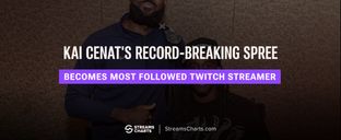 Kai Cenat becomes Twitch's most followed streamer, continues subathon's record-breaking spree