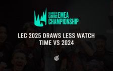 LEC 2025 watch time falls even as broadcast hours increase