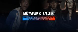 IShowSpeed’s America Tour attracted more new followers than Kai Cenat’s Mafiathon 3