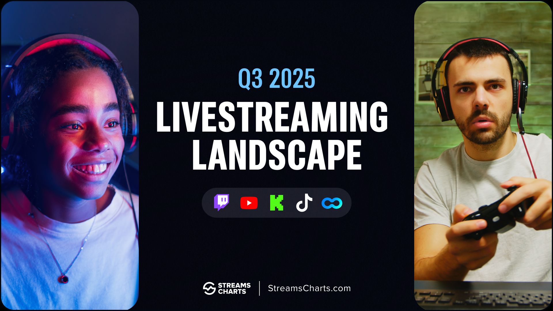Q3 2025 Global Livestreaming Landscape — Gaming and IRL content are reshaping viewership patterns