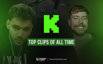 The most viewed Kick Clips ever — most viral streamer moments of the platform