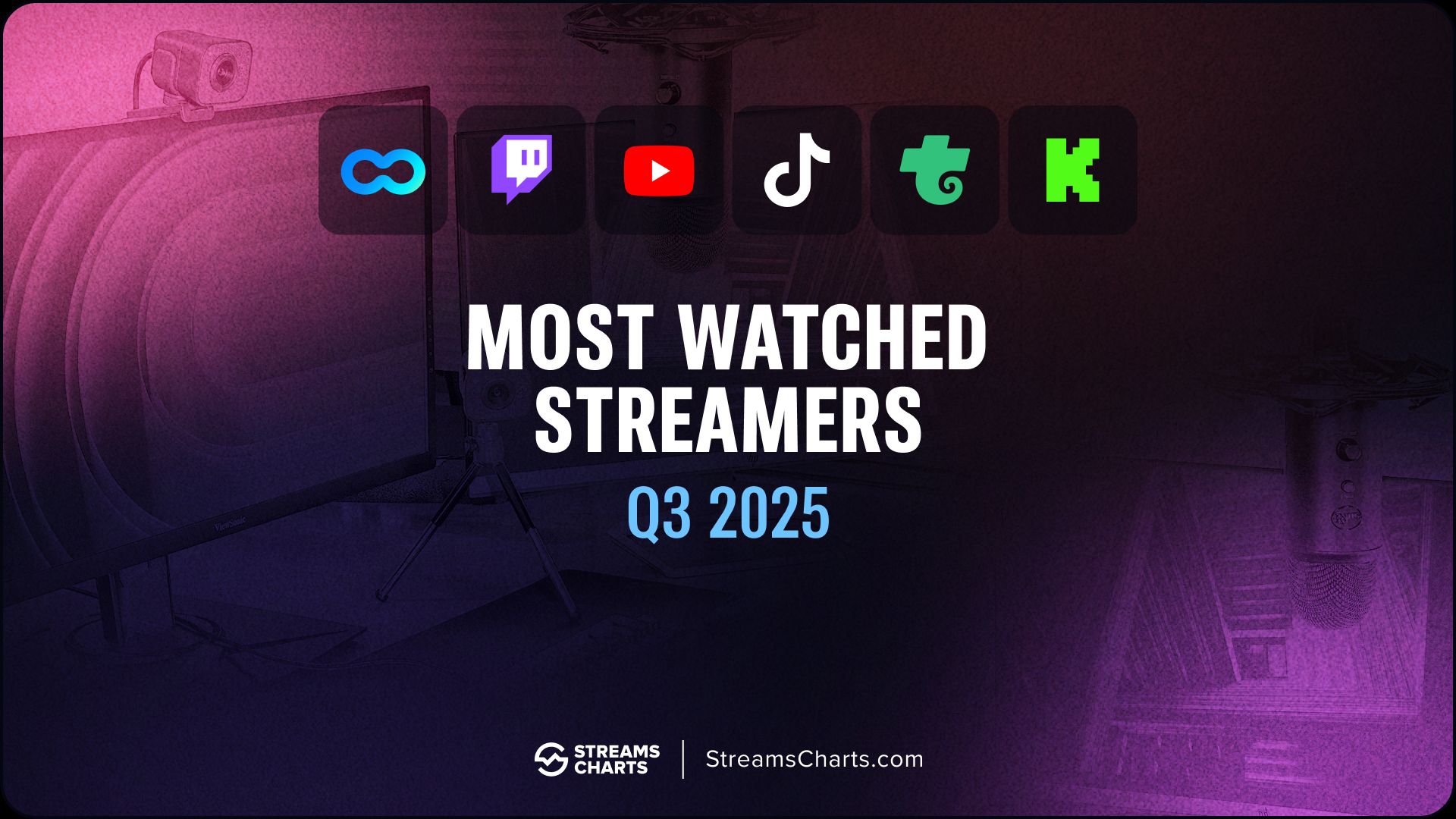 Top livestreamers of Q3 2025 by platform and region