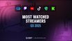 Top livestreamers of Q3 2025 by platform and region