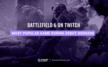 Battlefield 6 becomes Twitch's most popular game during debut weekend