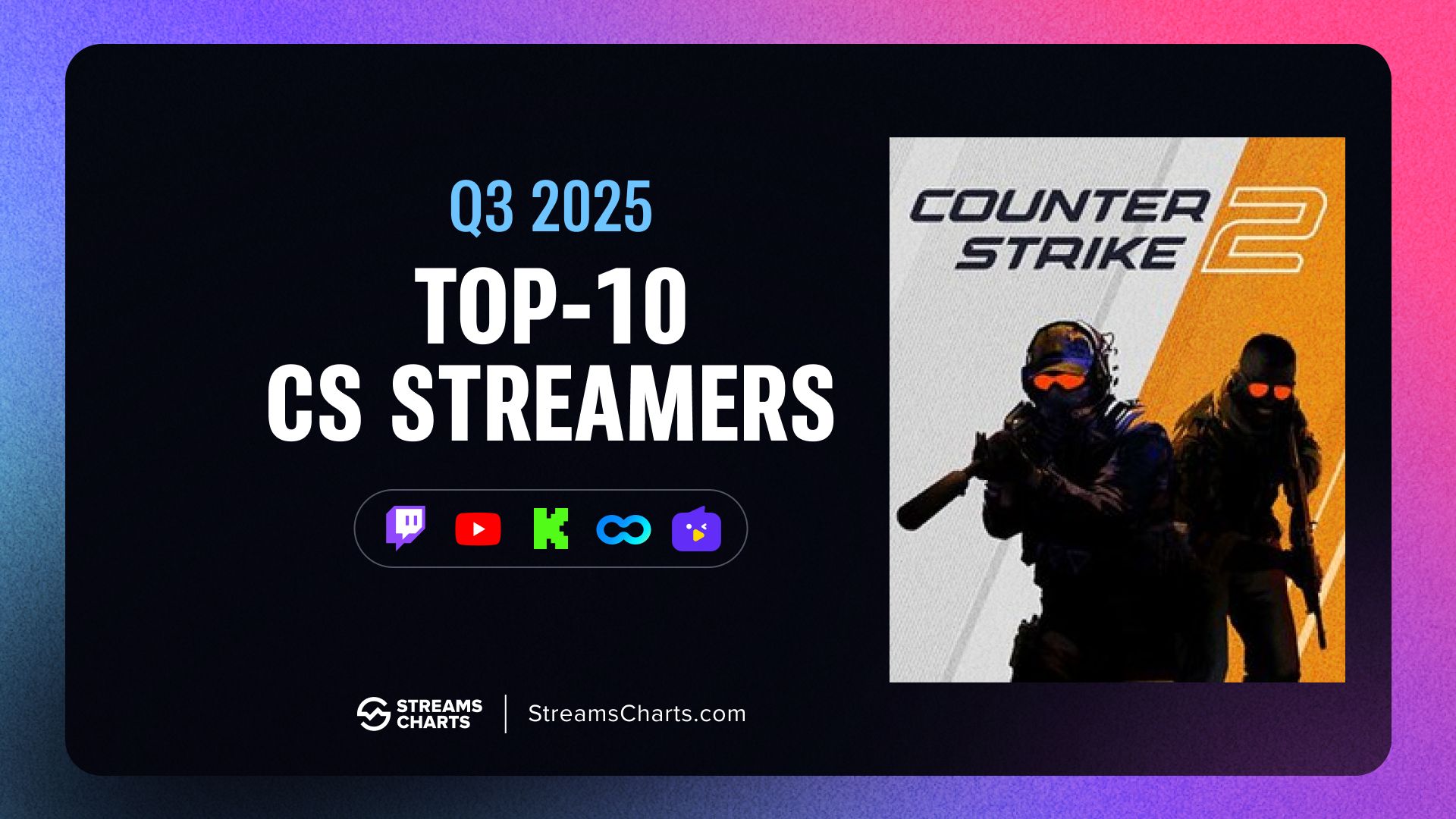 Top 10 Counter-Strike streamers of Q3 2025