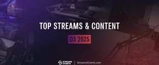 Most popular streams and content of Q3 2025 — boxing events and football top the charts