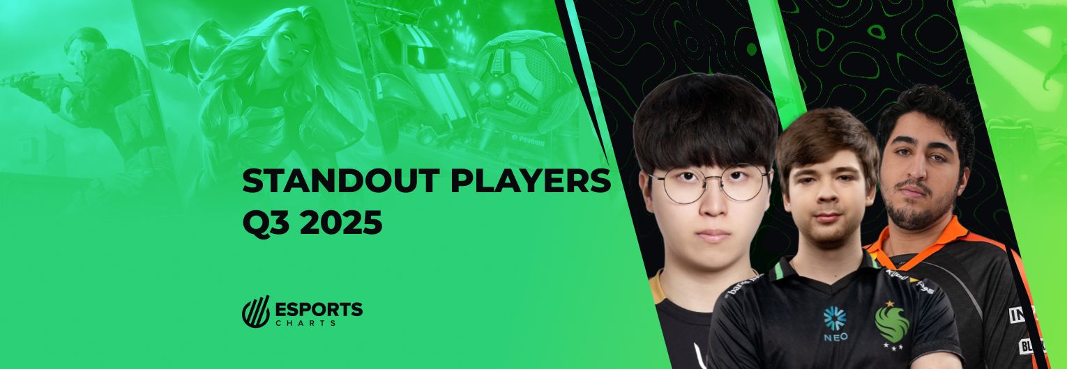 Standout esports players of Q3 2025