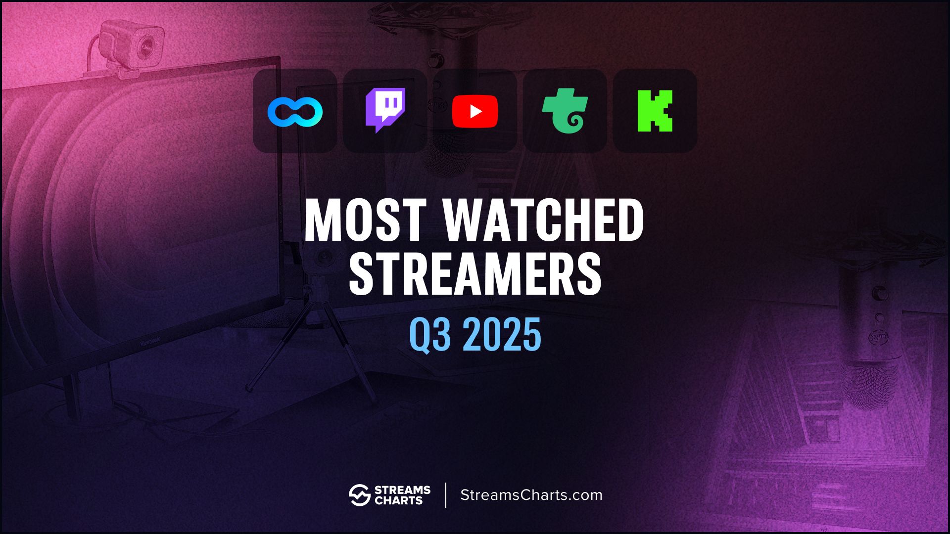 Top livestreamers of Q3 2025 by platform and region