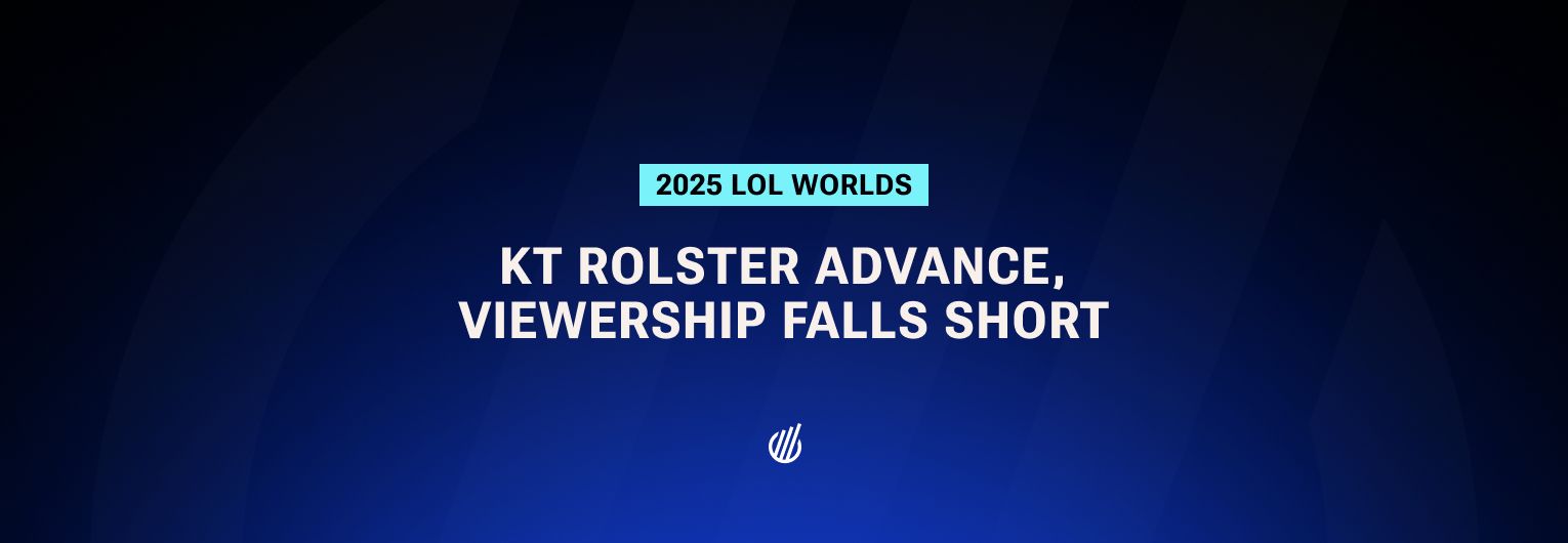 Low viewership shadows KT Rolster’s Worlds 2025 semifinal run
