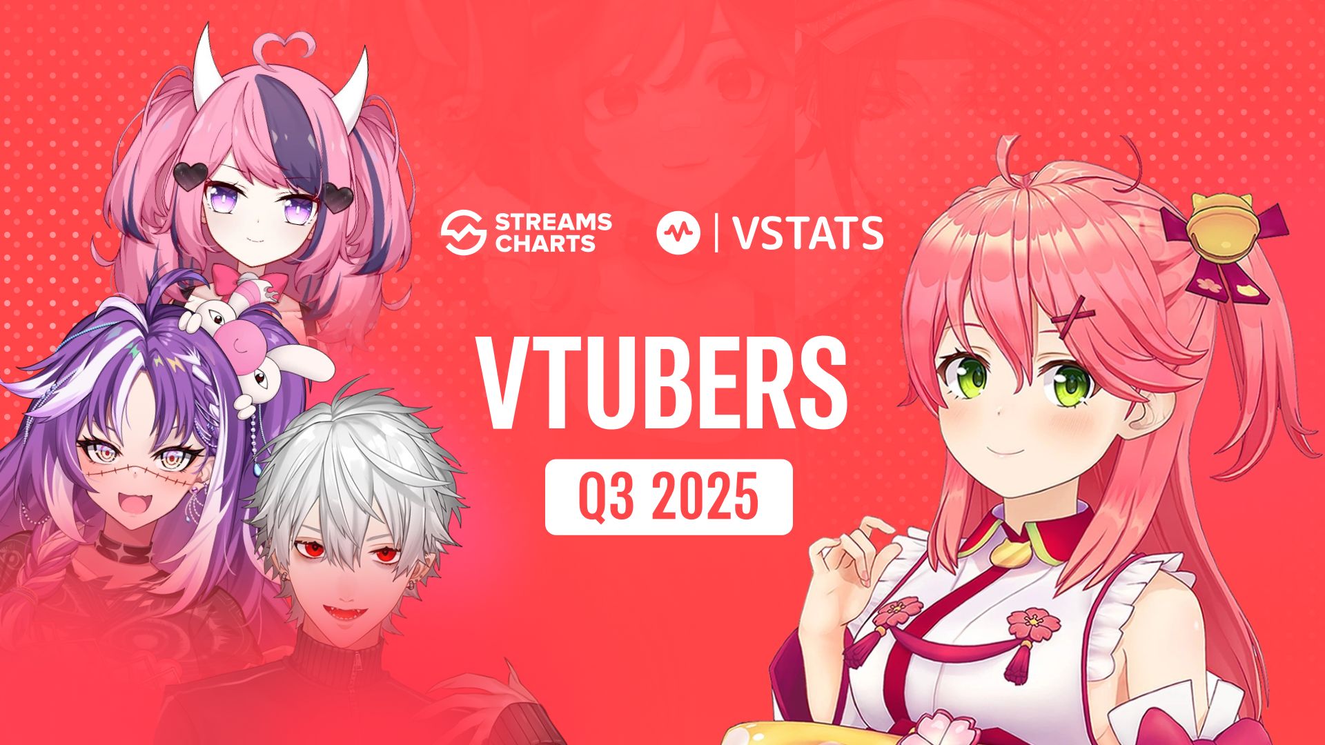 VTubing viewership drops slightly in Q3 2025 following broadcasting dip