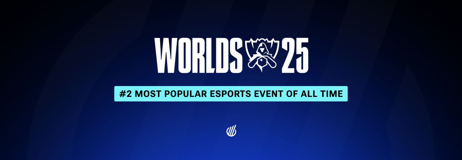 Worlds 2025 secures spot as second most popular esports event in history